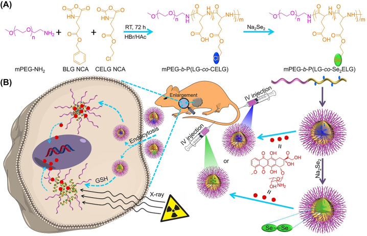 Figure 14: