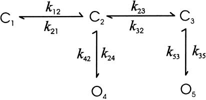 SCHEME II