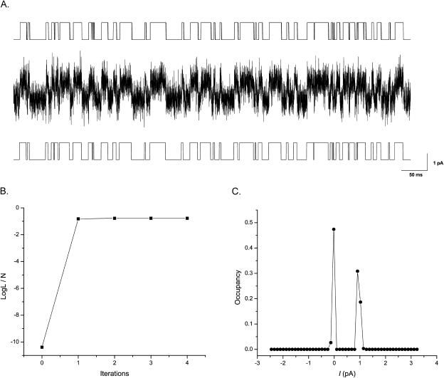 FIGURE 3