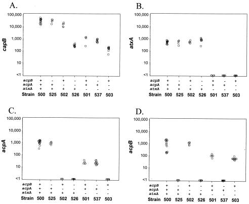 FIG. 4.