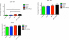 Fig. 2 (abstract P390).