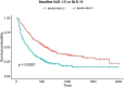 Fig. 1 (abstract P79).