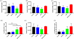 Fig. 3 (abstract P376).