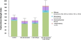 Fig. 1 (abstract P266).