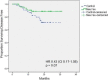 Fig. 3 (abstract P159).