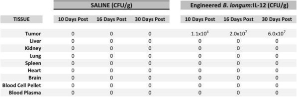 graphic file with name 40425_2018_422_Tab8_HTML.jpg