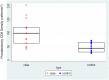 Fig. 3 (abstract P338).