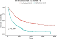 Fig. 2 (abstract P79).