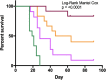 Fig. 2 (abstract P10).