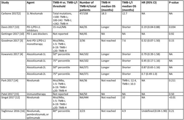 graphic file with name 40425_2018_422_Tab6_HTML.jpg