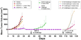 Fig. 4 (abstract P344).