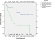 Fig. 1 (abstract P117).