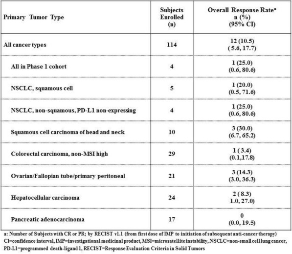 graphic file with name 40425_2018_422_Tab15_HTML.jpg