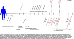 Fig. 2 (abstract P194).