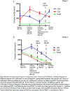 Fig. 6 (abstract P194).