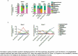 Fig. 9 (abstract P194).