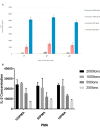 Fig. 1 (abstract P37).