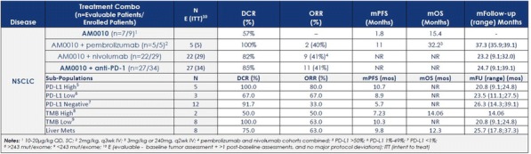 graphic file with name 40425_2018_422_Tab10_HTML.jpg