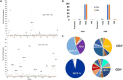 Fig. 1 (abstract P251).