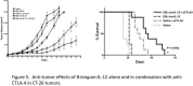 Fig. 5 (abstract P239).