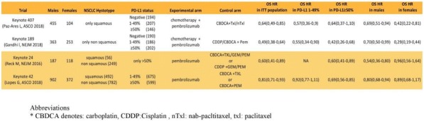 graphic file with name 40425_2018_422_Tab17_HTML.jpg