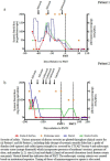 Fig. 3 (abstract P194).