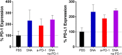 Fig. 3 (abstract P344).