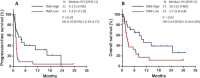 Fig. 1 (abstract P109).