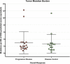 Fig. 1 (abstract P71).