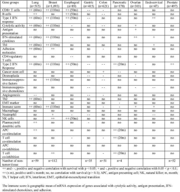 graphic file with name 40425_2018_422_Tab4_HTML.jpg