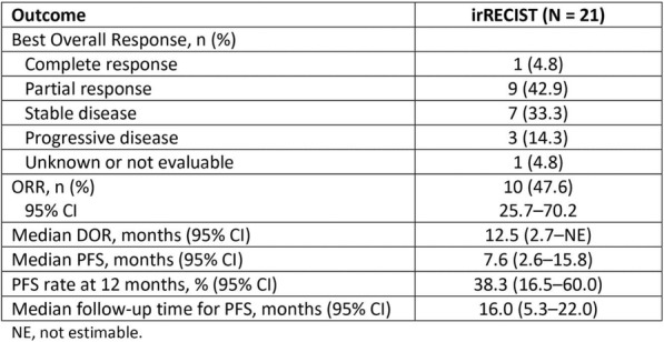 graphic file with name 40425_2018_422_Tab20_HTML.jpg