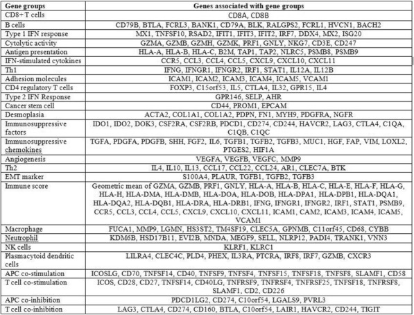 graphic file with name 40425_2018_422_Tab3_HTML.jpg