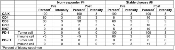 graphic file with name 40425_2018_422_Tab2_HTML.jpg