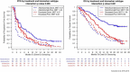 Fig. 1 (abstract P66).