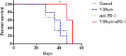 Fig. 2 (abstract P376).