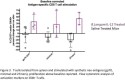 Fig. 3 (abstract P239).