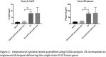 Fig. 2 (abstract P239).