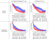 Fig. 1 (abstract P21).