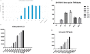 Fig. 2 (abstract P37).