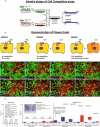 Fig. 2 (abstract P200).