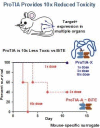 Fig. 3 (abstract P187).