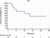 Fig. 1 (abstract P240).