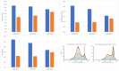 Fig. 4 (abstract P260).