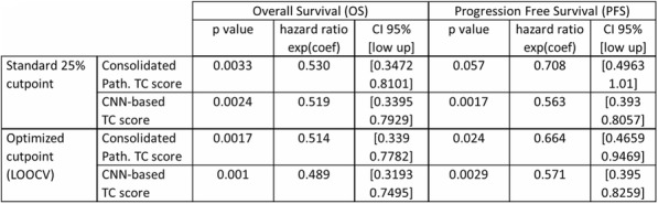 graphic file with name 40425_2018_422_Tab1_HTML.jpg