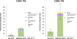 Fig. 1 (abstract P8).