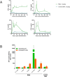 Fig. 5 (abstract P344).