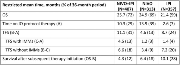 graphic file with name 40425_2018_422_Tab19_HTML.jpg