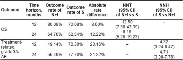 graphic file with name 40425_2018_422_Tab14_HTML.jpg