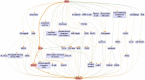 Fig. 2 (abstract P145).