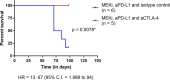 Fig. 1 (abstract P354).